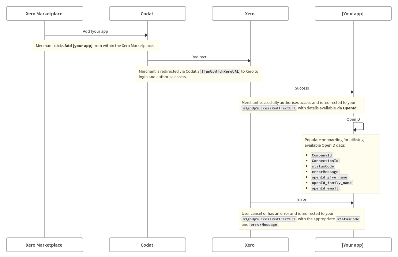 Sign Up with Xero - Option B - User Flow